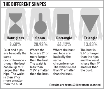Women+body+shapes