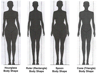 different women body shapes